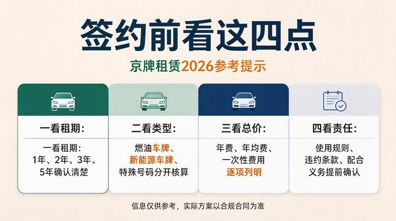 资质代办